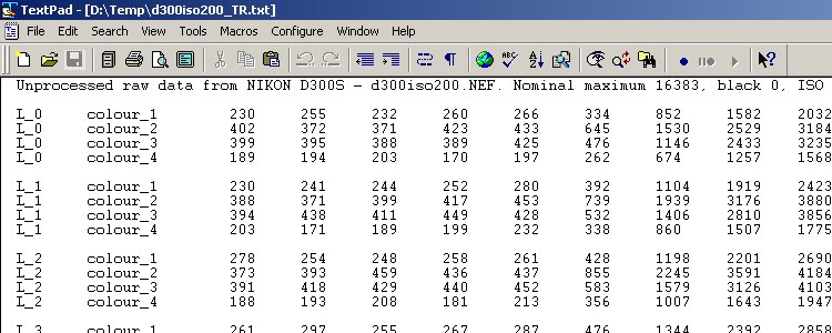 TrueRaw Output