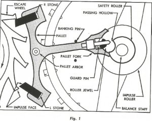 The essential parts of pallet fork and balance wheel