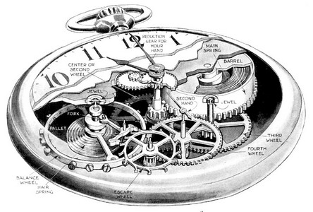 Pocketwatch cutaway