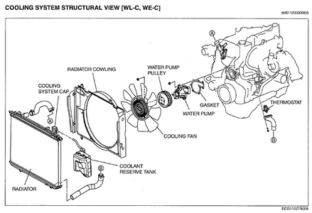 BT-50 thermostat placement