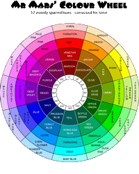 colour wheel