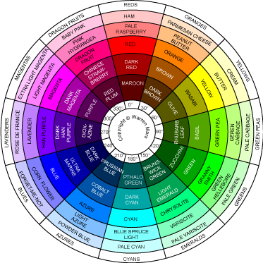 Martian Colour Wheel Evolution Step 2