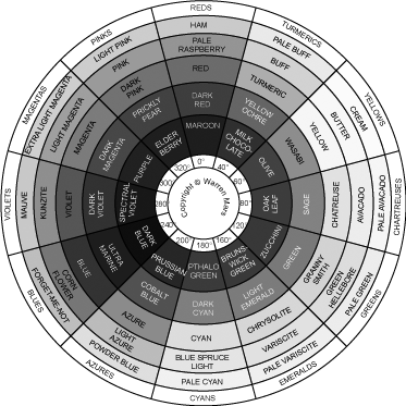 Martian Colour Wheel Evolution Step 3 Greyscale