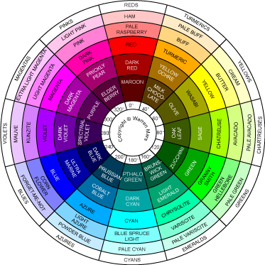 Martian Colour Wheel Evolution Step 3