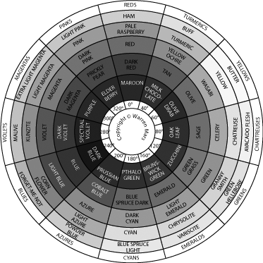 Martian Colour Wheel Evolution Step 4 Greyscale