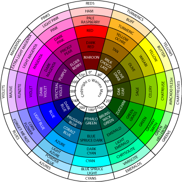 Martian Colour Wheel Evolution Step 4