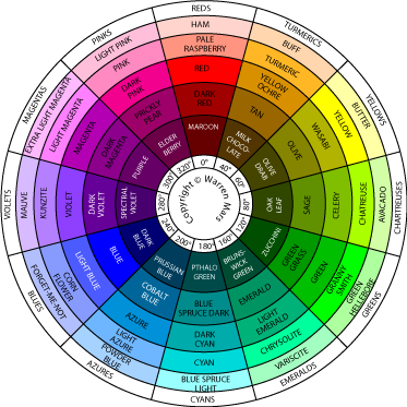 Martian Colour Wheel Evolution Step 5