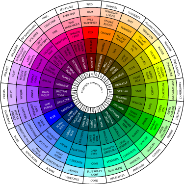 Martian Colour Wheel Evolution Step 6