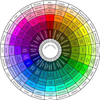 Martian Colour Wheel Evolution Step 7