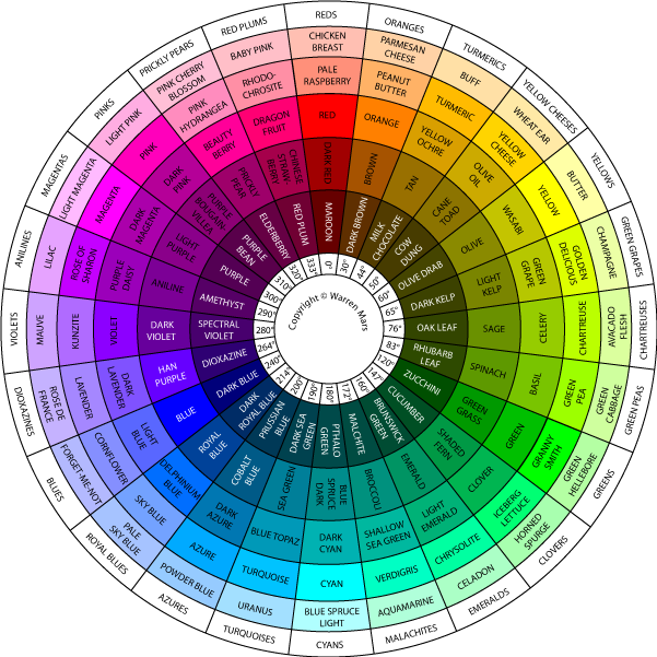 The Martian Colour Wheel